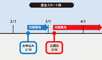 課金スタート例